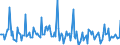 Indicator: Market Hotness: Listing Views per Property: Versus the United States in Missoula County, MT