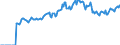 Indicator: Market Hotness: Listing Views per Property: Versus the United States in Missoula County, MT