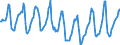 Indicator: Housing Inventory: Median Days on Market: in Missoula County, MT