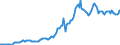 Indicator: Housing Inventory: Median: Listing Price in Missoula County, MT