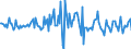 Indicator: Housing Inventory: Median: Listing Price Month-Over-Month in Missoula County, MT