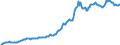 Indicator: Housing Inventory: Median: Listing Price per Square Feet in Missoula County, MT