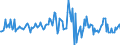 Indicator: Housing Inventory: Median: Listing Price per Square Feet Month-Over-Month in Missoula County, MT