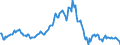 Indicator: Housing Inventory: Median: Listing Price per Square Feet Year-Over-Year in Missoula County, MT