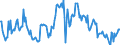 Indicator: Housing Inventory: Median: Home Size in Square Feet in Missoula County, MT