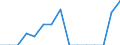 Indicator: Population Estimate,: Total, Not Hispanic or Latino, Two or More Races, Two Races Including Some Other Race (5-year estimate) in Musselshell County, MT