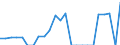 Indicator: Gross Domestic Product:: Private Services-Providing Industries in Musselshell County, MT