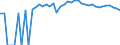 Indicator: 90% Confidence Interval: Upper Bound of Estimate of Percent of People Age 0-17 in Poverty for Musselshell County, MT