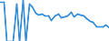 Indicator: 90% Confidence Interval: Lower Bound of Estimate of Related Children Age 5-17 in Families in Poverty for Park County, MT