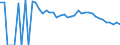 Indicator: 90% Confidence Interval: Upper Bound of Estimate of Related Children Age 5-17 in Families in Poverty for Park County, MT