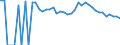 Indicator: 90% Confidence Interval: Upper Bound of Estimate of Percent of Related Children Age 5-17 in Families in Poverty for Park County, MT