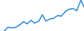 Indicator: Real Gross Domestic Product:: All Industries in Park County, MT