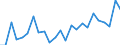 Indicator: Real Gross Domestic Product:: Private Goods-Producing Industries in Park County, MT