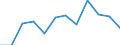 Indicator: Population Estimate,: Migration Flow (5-year estimate) for Petroleum County, MT (DISCONTINUED)