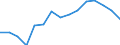 Indicator: Population Estimate,: Over Who Have Completed an Associate's Degree or Higher (5-year estimate) in Petroleum County, MT