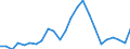 Indicator: Gross Domestic Product:: All Industries in Petroleum County, MT