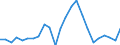 Indicator: Gross Domestic Product:: Private Goods-Producing Industries in Petroleum County, MT