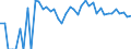 Indicator: 90% Confidence Interval: Upper Bound of Estimate of People of All Ages in Poverty for Petroleum County, MT