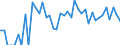 Indicator: 90% Confidence Interval: Lower Bound of Estimate of Percent of Related Children Age 5-17 in Families in Poverty for Petroleum County, MT