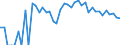 Indicator: 90% Confidence Interval: Lower Bound of Estimate of Percent of People of All Ages in Poverty for Petroleum County, MT