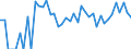 Indicator: 90% Confidence Interval: Upper Bound of Estimate of Percent of Related Children Age 5-17 in Families in Poverty for Petroleum County, MT