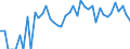 Indicator: Estimated Percent of: People Age 0-17 in Poverty for Petroleum County, MT