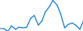 Indicator: Real Gross Domestic Product:: All Industries in Petroleum County, MT