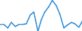 Indicator: Real Gross Domestic Product:: Private Goods-Producing Industries in Petroleum County, MT