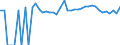 Indicator: 90% Confidence Interval: Lower Bound of Estimate of Percent of People of All Ages in Poverty for Pondera County, MT