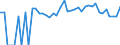 Indicator: 90% Confidence Interval: Lower Bound of Estimate of Percent of People Age 0-17 in Poverty for Pondera County, MT