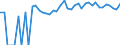 Indicator: 90% Confidence Interval: Upper Bound of Estimate of Percent of People Age 0-17 in Poverty for Pondera County, MT