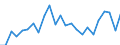 Indicator: Real Gross Domestic Product:: All Industries in Pondera County, MT