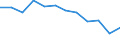 Indicator: Population Estimate,: Migration Flow (5-year estimate) for Powder River County, MT (DISCONTINUED)