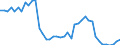 Indicator: Employed Persons in Powder River County, MT: 