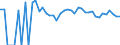 Indicator: 90% Confidence Interval: Lower Bound of Estimate of People of All Ages in Poverty for Powder River County, MT