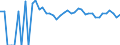 Indicator: 90% Confidence Interval: Upper Bound of Estimate of People of All Ages in Poverty for Powder River County, MT