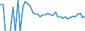 Indicator: 90% Confidence Interval: Upper Bound of Estimate of People Age 0-17 in Poverty for Powder River County, MT