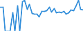 Indicator: 90% Confidence Interval: Lower Bound of Estimate of Percent of Related Children Age 5-17 in Families in Poverty for Powder River County, MT