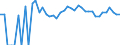 Indicator: 90% Confidence Interval: Lower Bound of Estimate of Percent of People of All Ages in Poverty for Powder River County, MT