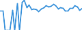 Indicator: 90% Confidence Interval: Upper Bound of Estimate of Percent of People of All Ages in Poverty for Powder River County, MT