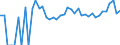 Indicator: 90% Confidence Interval: Upper Bound of Estimate of Percent of People Age 0-17 in Poverty for Powder River County, MT