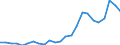 Indicator: Real Gross Domestic Product:: All Industries in Powder River County, MT