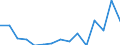 Indicator: Population Estimate,: Total, Not Hispanic or Latino, Black or African American Alone (5-year estimate) in Powell County, MT