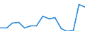 Indicator: Population Estimate,: Total, Not Hispanic or Latino, Asian Alone (5-year estimate) in Powell County, MT