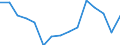 Indicator: Population Estimate,: Total, Not Hispanic or Latino, Two or More Races, Two Races Excluding Some Other Race, and Three or More Races (5-year estimate) in Powell County, MT