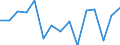 Indicator: Population Estimate,: acial Dissimilarity (5-year estimate) Index for Powell County, MT