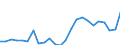 Indicator: Gross Domestic Product:: Private Goods-Producing Industries in Powell County, MT