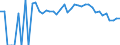 Indicator: 90% Confidence Interval: Lower Bound of Estimate of Percent of People Age 0-17 in Poverty for Powell County, MT