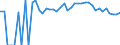 Indicator: Estimated Percent of: People Age 0-17 in Poverty for Powell County, MT