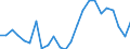 Indicator: Real Gross Domestic Product:: Private Goods-Producing Industries in Powell County, MT